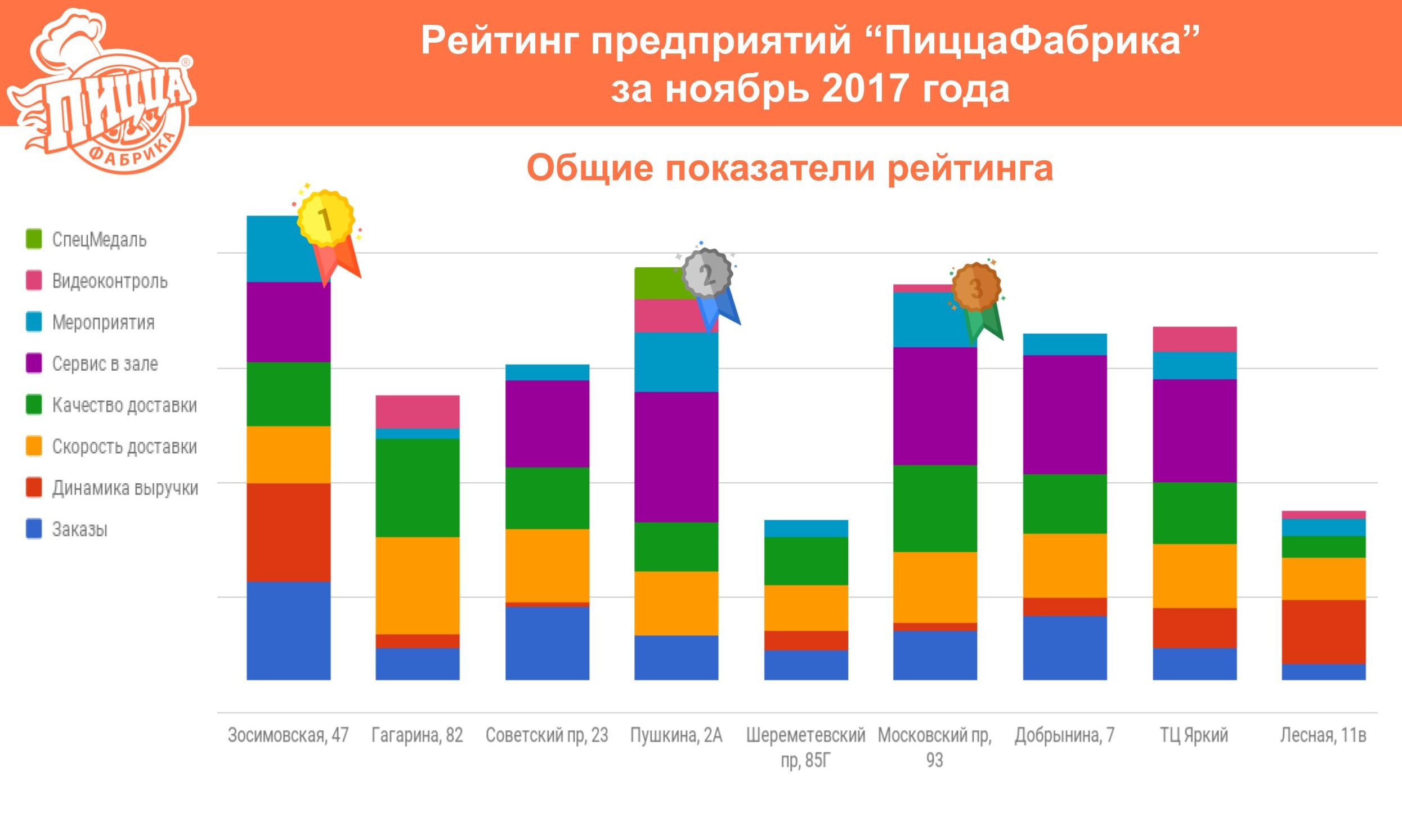 рейтинг предприятий 