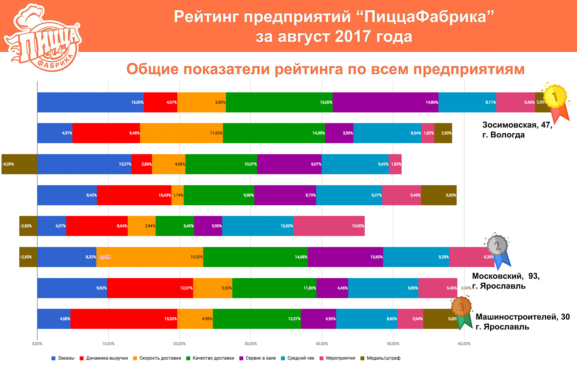 рейтинг предприятий 