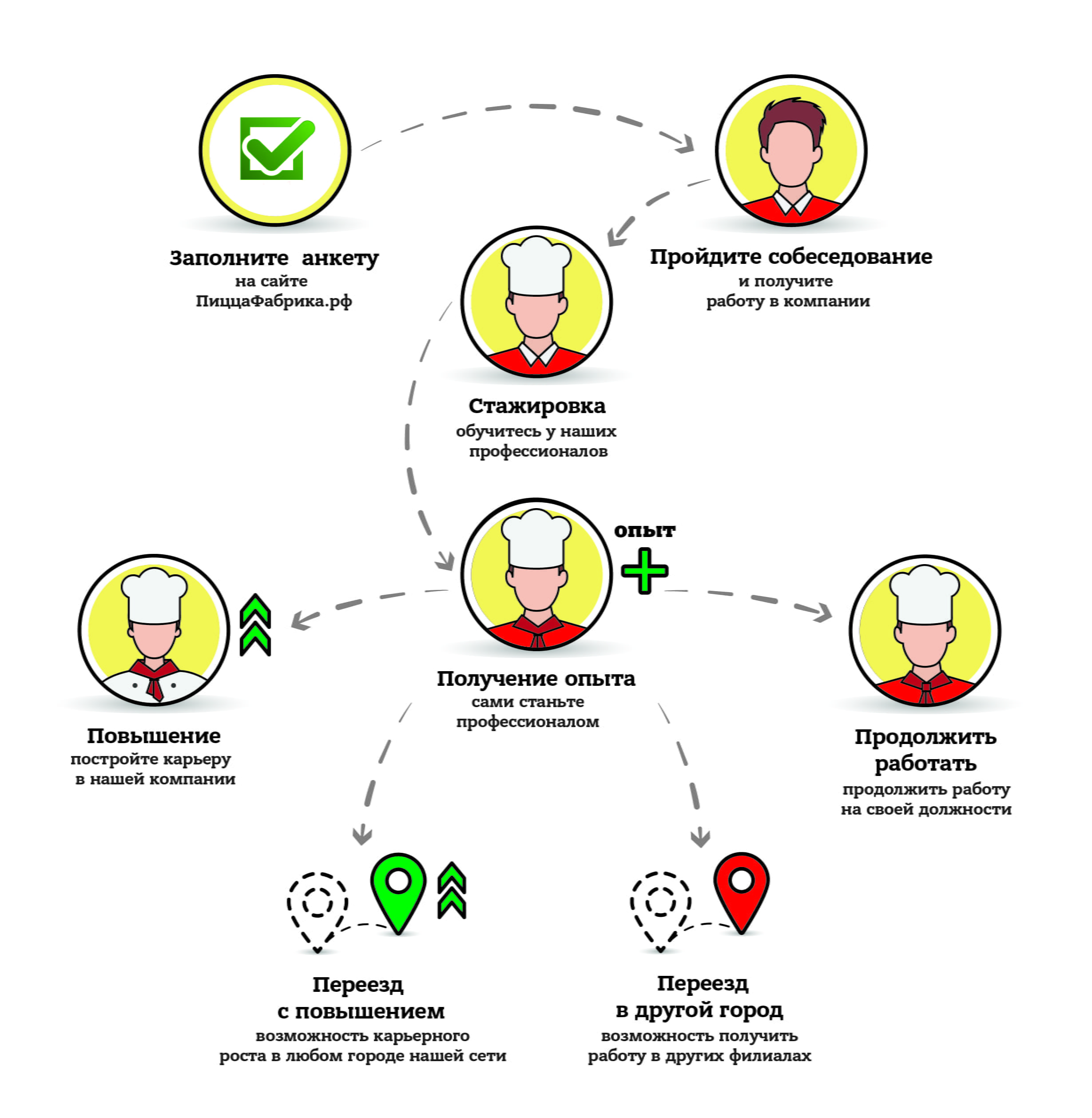 Трансферная система кадров в сети 